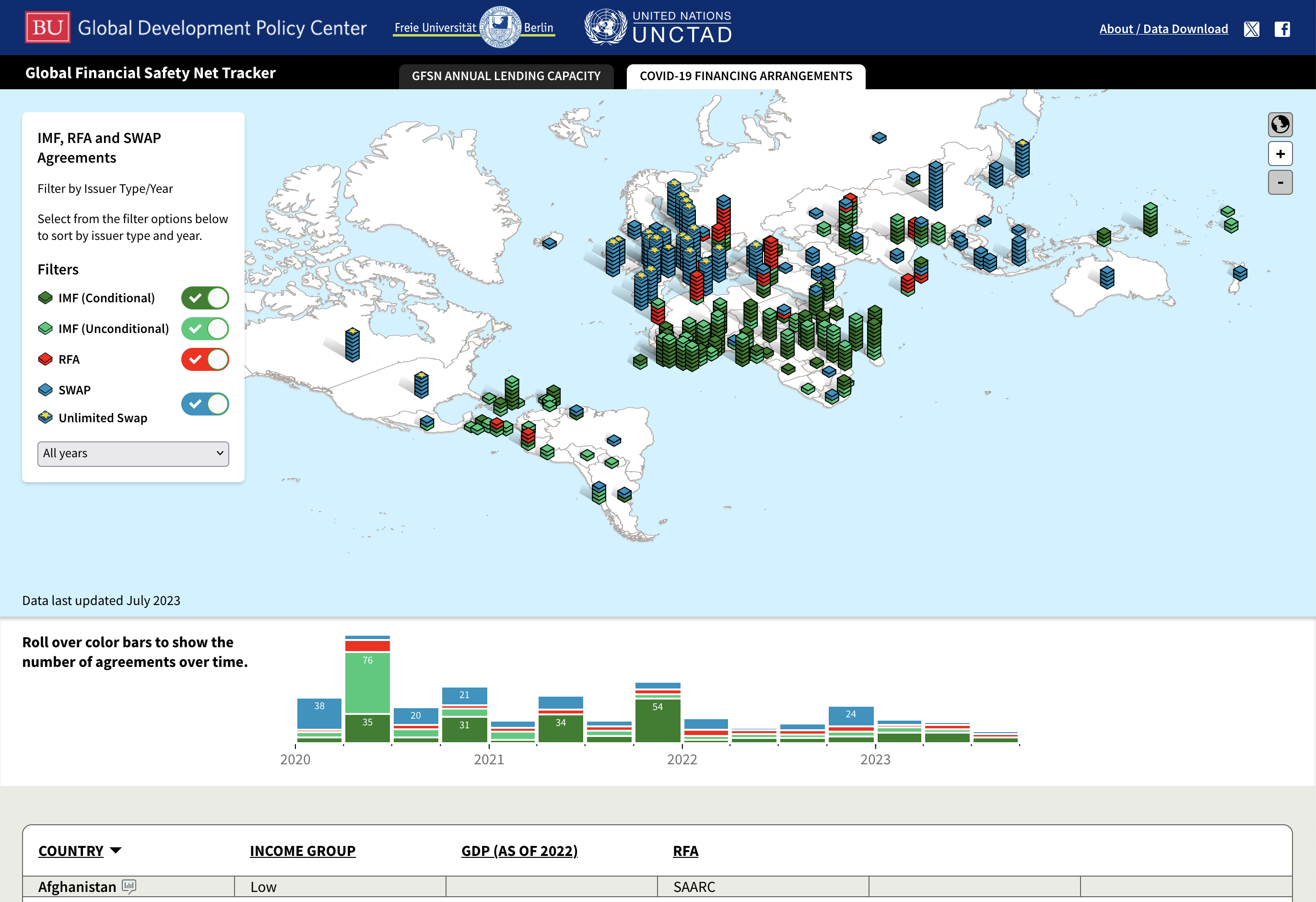 Visualization and navigation screenshot
