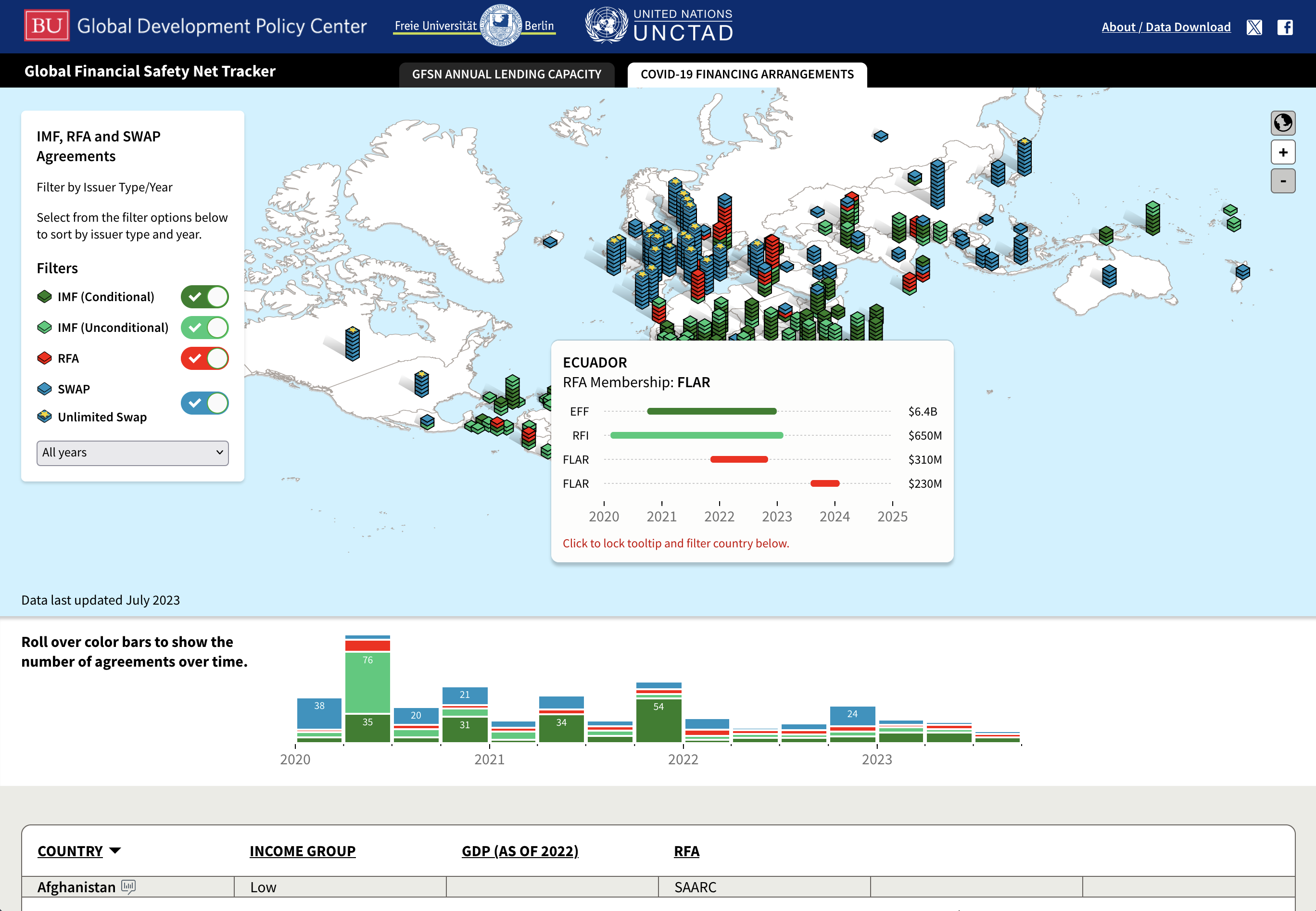 Visualization and navigation screenshot