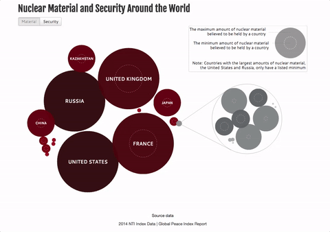 Animation of visualization of nuclear material held